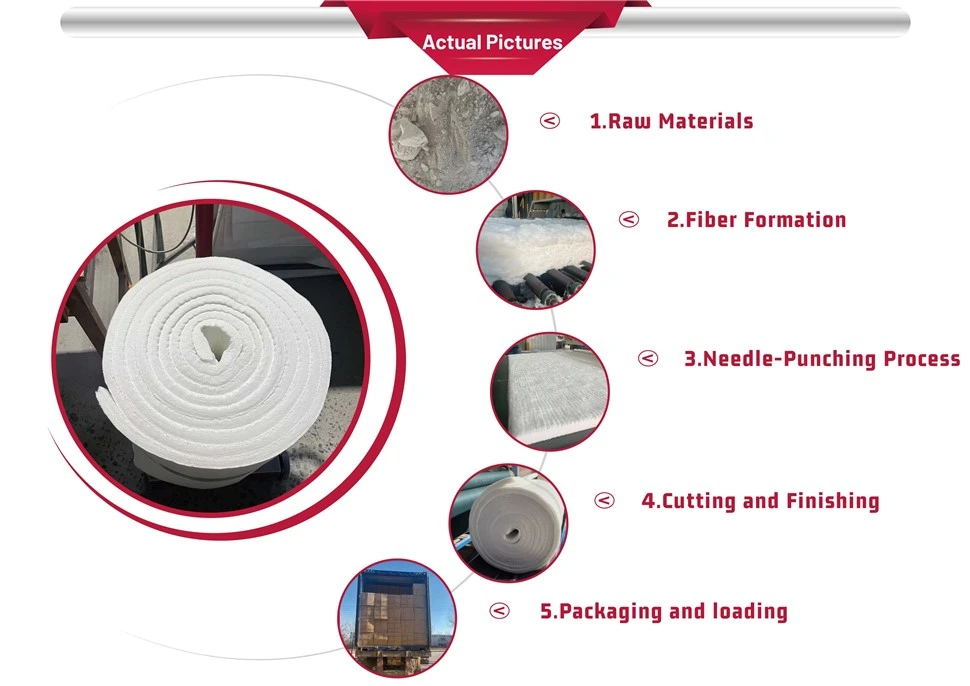 Ceramic Wool Blanket Insulation made in China